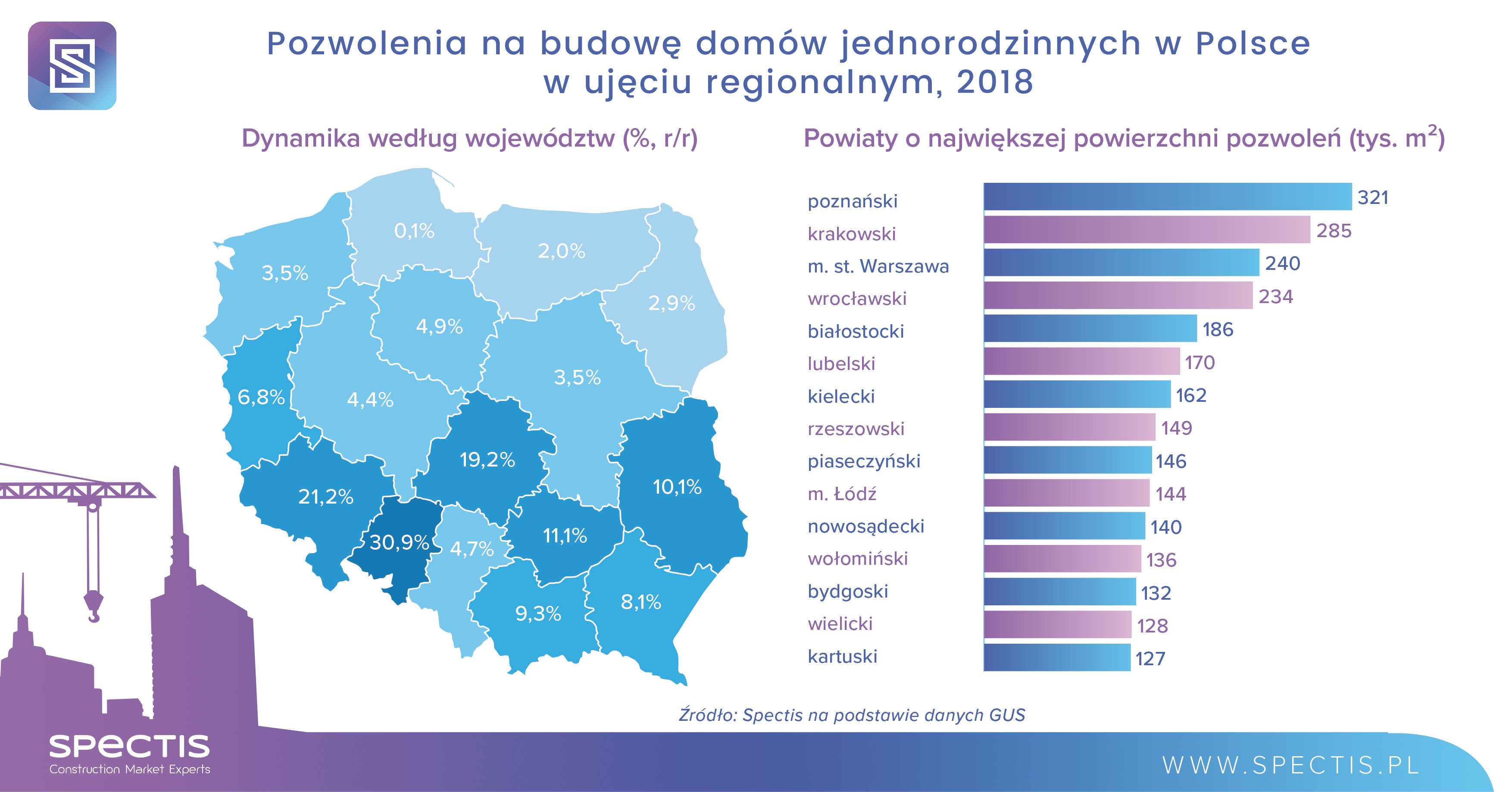 Renesans budownictwa jednorodzinnego w Polsce